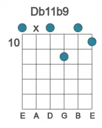 Guitar voicing #0 of the Db 11b9 chord